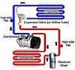 Refrigeration Cycle