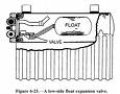 High Side Float Expansion Valve