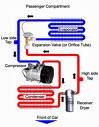 Refrigeration Cycle